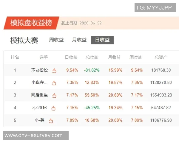 南京篮球队强势领跑欧锦赛积分榜目前积分高达79分